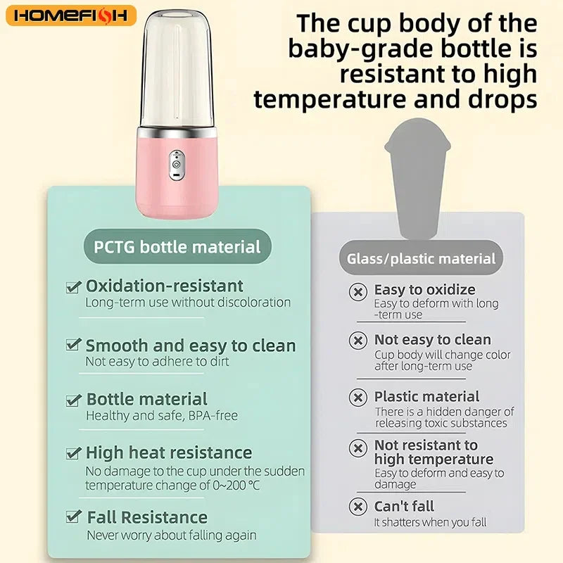 Portable Rechargeable Blender Bottle for Smoothies & Fresh Juice